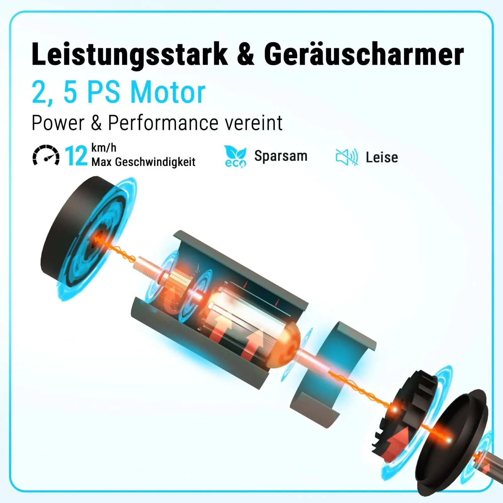 Leistungsstarker & geräuscharmer 2,5-PS-Motor