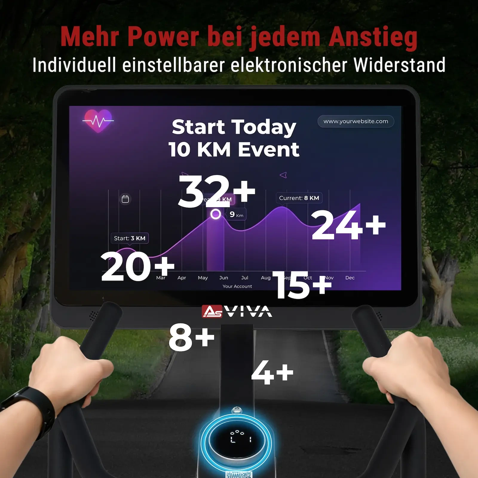 Mehr Power bei jedem Anstieg