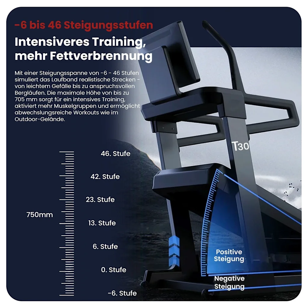 Steigung von -6 % bis +46 % für maximale Trainingsvielfalt