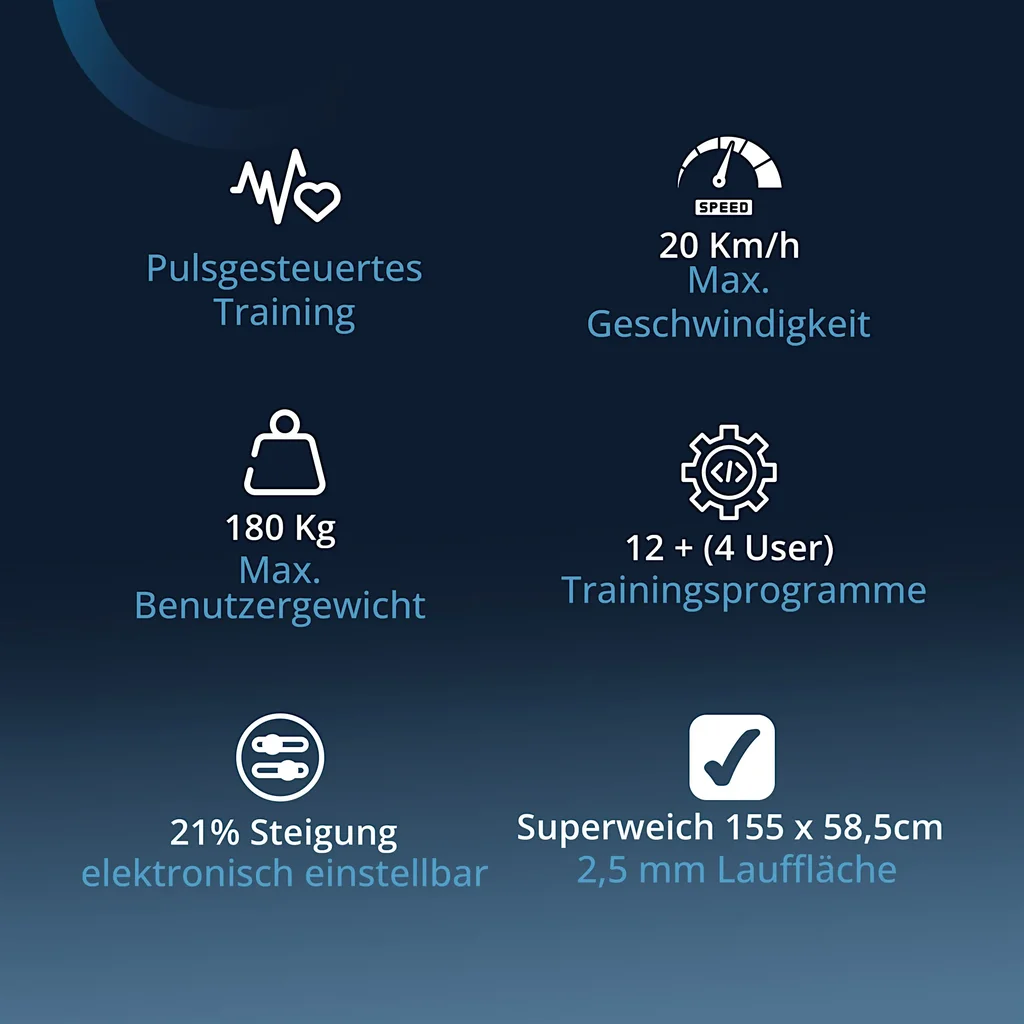 Alle Leistungsdaten auf einen Blick
